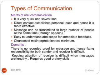 Types of Communication
6/13/2024
ECE, MITE
155
Merits of oral communication .
 It is very quick and saves time.
 Direct contact establishes personal touch and hence it is
more effective.
 Message can be transmitted to large number of people
at the same time (through speech).
 Easy to understand and scope for immediate feedback.
 Chances of misinterpretation are minimum.
Demerits :
There is no recorded proof for message and hence fixing
responsibility for both sender and receiver is difficult.
Keeping attention of receiver is difficult when messages
are lengthy. . Requires good oratory skills.
 