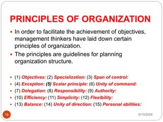 PRINCIPLES OF ORGANIZATION
19
 In order to facilitate the achievement of objectives,
management thinkers have laid down certain
principles of organization.
 The principles are guidelines for planning
organization structure.
 (1) Objectives: (2) Specialization: (3) Span of control:
 (4) Exception: (5) Scalar principle: (6) Unity of command:
 (7) Delegation: (8) Responsibility: (9) Authority:
 (10) Efficiency: (11) Simplicity: (12) Flexibility:
 (13) Balance: (14) Unity of direction: (15) Personal abilities:
6/13/2024
 