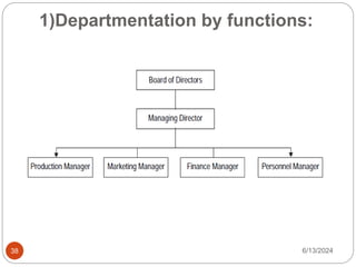 1)Departmentation by functions:
38 6/13/2024
 