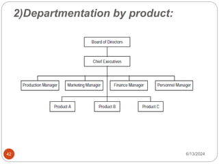 2)Departmentation by product:
42 6/13/2024
 