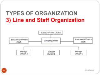 TYPES OF ORGANIZATION
3) Line and Staff Organization
68 6/13/2024
 