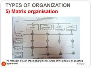 TYPES OF ORGANIZATION
5) Matrix organisation
80
The manager of each project share the resources of the different engineering
Department. 6/13/2024
ECE,MITE
 