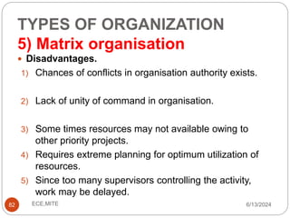 TYPES OF ORGANIZATION
5) Matrix organisation
82
 Disadvantages.
1) Chances of conflicts in organisation authority exists.
2) Lack of unity of command in organisation.
3) Some times resources may not available owing to
other priority projects.
4) Requires extreme planning for optimum utilization of
resources.
5) Since too many supervisors controlling the activity,
work may be delayed.
6/13/2024
ECE,MITE
 