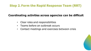 Rrt Roles outbreak investigation_ds_220830 (1).pptx