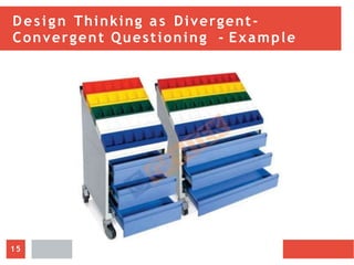 Design Thinking as Divergent-
Convergent Questioning - Example
15
 