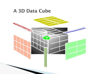 A 3D Data Cube
 