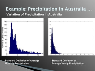 Example: Precipitation in Australia …
Standard Deviation of Average
Monthly Precipitation
Standard Deviation of
Average Yearly Precipitation
Variation of Precipitation in Australia
 