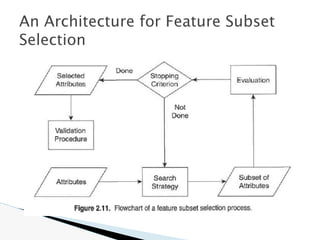 An Architecture for Feature Subset
Selection
 