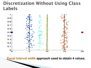 Discretization Without Using Class
Labels
Equal interval width approach used to obtain 4 values.
 