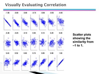 Visually Evaluating Correlation
Scatter plots
showing the
similarity from
–1 to 1.
 