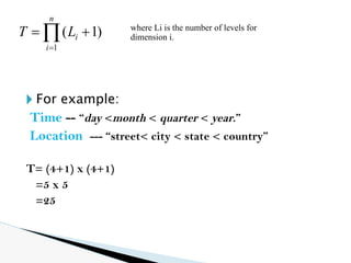 🞂 For example:
Time -- “day <month < quarter < year.”
Location --- “street< city < state < country”
T= (4+1) x (4+1)
=5 x 5
=25
where Li is the number of levels for
dimension i.
 