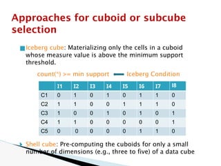Approaches for cuboid or subcube
selection
■Iceberg cube: Materializing only the cells in a cuboid
whose measure value is above the minimum support
threshold.
count(*) >= min support Iceberg Condition
🞂 Shell cube: Pre-computing the cuboids for only a small
number of dimensions (e.g., three to five) of a data cube
I1 I2 I3 I4 I5 I6 I7 I8
C1 0 1 0 1 0 1 1 0
C2 1 1 0 0 1 1 1 0
C3 1 0 0 1 0 1 0 1
C4 1 1 0 0 0 0 0 1
C5 0 0 0 0 0 1 1 0
 