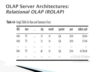 OLAP Server Architectures:
Relational OLAP (ROLAP)
 