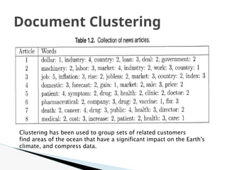 Document Clustering
Clustering has been used to group sets of related customers
find areas of the ocean that have a significant impact on the Earth's
climate, and compress data.
 