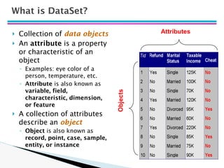 What is DataSet?
🞂 Collection of data objects
🞂 An attribute is a property
or characteristic of an
object
◦ Examples: eye color of a
person, temperature, etc.
◦ Attribute is also known as
variable, field,
characteristic, dimension,
or feature
🞂 A collection of attributes
describe an object
◦ Object is also known as
record, point, case, sample,
entity, or instance
Attributes
Objects
 