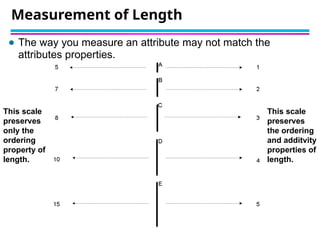 Measurement of Length
● The way you measure an attribute may not match the
attributes properties.
This scale
preserves
the ordering
and additvity
properties of
length.
This scale
preserves
only the
ordering
property of
length.
 