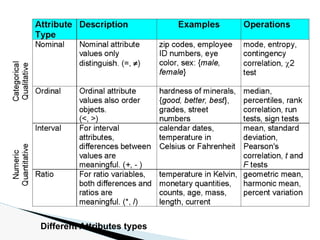 Different Attributes types
 