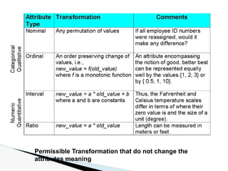 Permissible Transformation that do not change the
attributes meaning
 