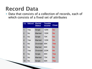 🞂 Data that consists of a collection of records, each of
which consists of a fixed set of attributes
Record Data
 