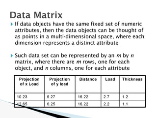 🞂 If data objects have the same fixed set of numeric
attributes, then the data objects can be thought of
as points in a multi-dimensional space, where each
dimension represents a distinct attribute
🞂 Such data set can be represented by an m by n
matrix, where there are m rows, one for each
object, and n columns, one for each attribute
Data Matrix
 
