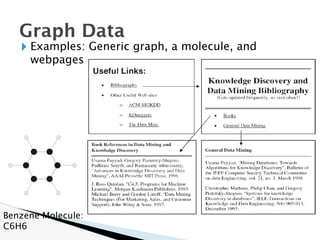 🞂 Examples: Generic graph, a molecule, and
webpages
Graph Data
Benzene Molecule:
C6H6
 