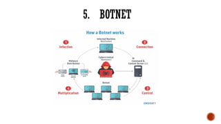5. BOTNET
 