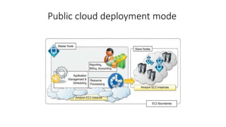 ANEKA in cloud computing platform distributed applications | PPTX