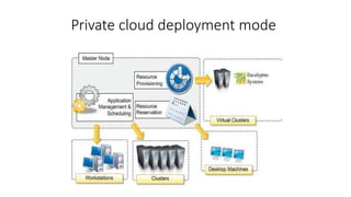 ANEKA in cloud computing platform distributed applications | PPTX