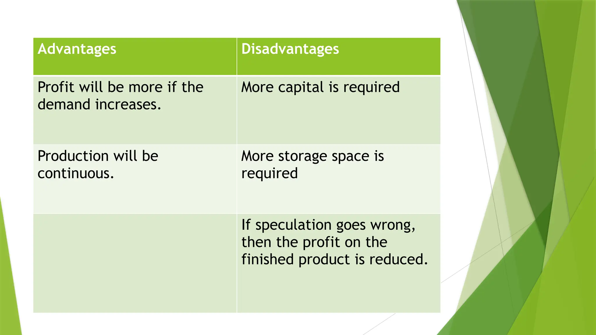 Advantages Disadvantages
Profit will be more if the
demand increases.
More capital is required
Production will be
continuous.
More storage space is
required
If speculation goes wrong,
then the profit on the
finished product is reduced.
 
