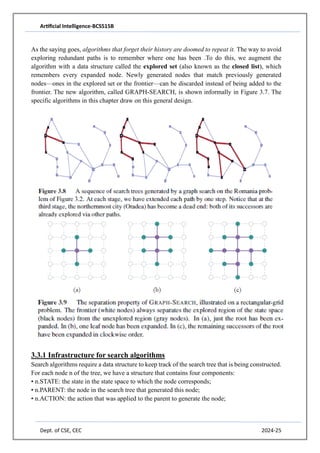 Artificial Intelligence-BCS515B
Dept. of CSE, CEC 2024-25
As the saying goes, algorithms that forget their history are doomed to repeat it. The way to avoid
exploring redundant paths is to remember where one has been .To do this, we augment the
algorithm with a data structure called the explored set (also known as the closed list), which
remembers every expanded node. Newly generated nodes that match previously generated
nodes—ones in the explored set or the frontier—can be discarded instead of being added to the
frontier. The new algorithm, called GRAPH-SEARCH, is shown informally in Figure 3.7. The
specific algorithms in this chapter draw on this general design.
3.3.1 Infrastructure for search algorithms
Search algorithms require a data structure to keep track of the search tree that is being constructed.
For each node n of the tree, we have a structure that contains four components:
• n.STATE: the state in the state space to which the node corresponds;
• n.PARENT: the node in the search tree that generated this node;
• n.ACTION: the action that was applied to the parent to generate the node;
 