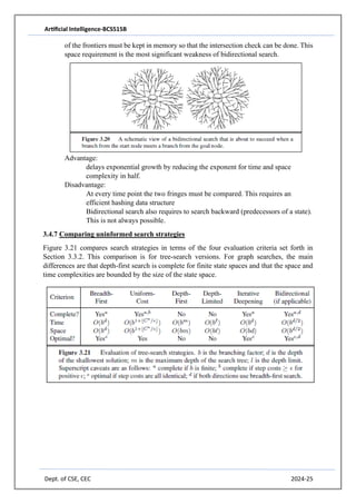 Artificial Intelligence-BCS515B
Dept. of CSE, CEC 2024-25
of the frontiers must be kept in memory so that the intersection check can be done. This
space requirement is the most significant weakness of bidirectional search.
Advantage:
delays exponential growth by reducing the exponent for time and space
complexity in half.
Disadvantage:
At every time point the two fringes must be compared. This requires an
efficient hashing data structure
Bidirectional search also requires to search backward (predecessors of a state).
This is not always possible.
3.4.7 Comparing uninformed search strategies
Figure 3.21 compares search strategies in terms of the four evaluation criteria set forth in
Section 3.3.2. This comparison is for tree-search versions. For graph searches, the main
differences are that depth-first search is complete for finite state spaces and that the space and
time complexities are bounded by the size of the state space.
 