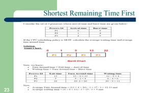 23
Shortest Remaining Time First
 
