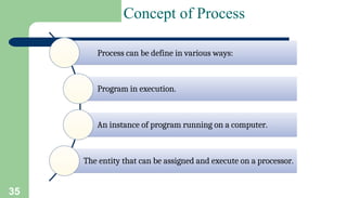 35
Concept of Process
Process can be define in various ways:
Program in execution.
An instance of program running on a computer.
The entity that can be assigned and execute on a processor.
 