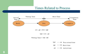 8
Times Related to Process
 