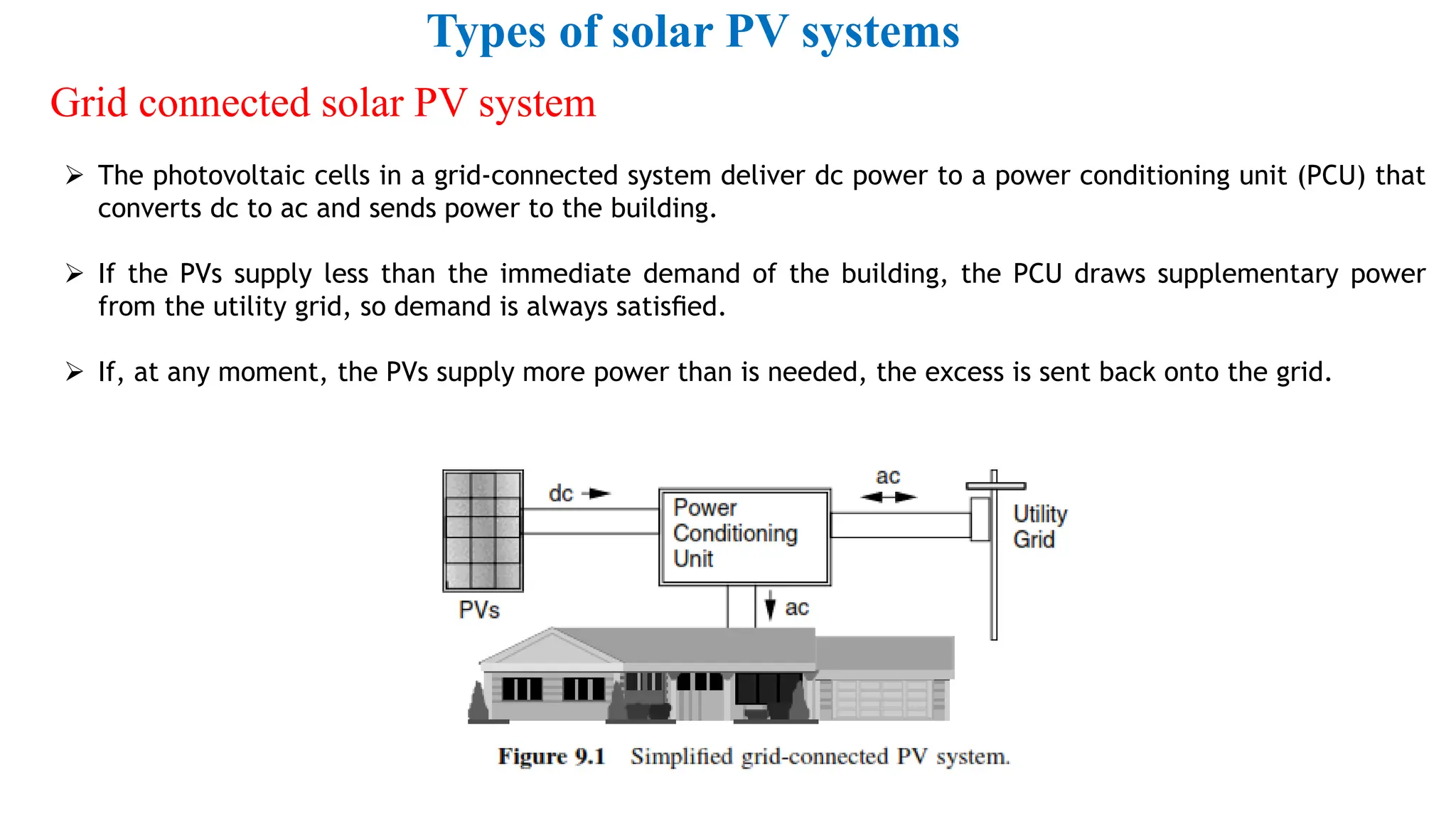KTU - EET 322 Renewable Energy Systems -Module 2 | PDF