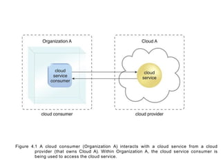 Cloud computing is a model for enabling convenient, on-demand network ...
