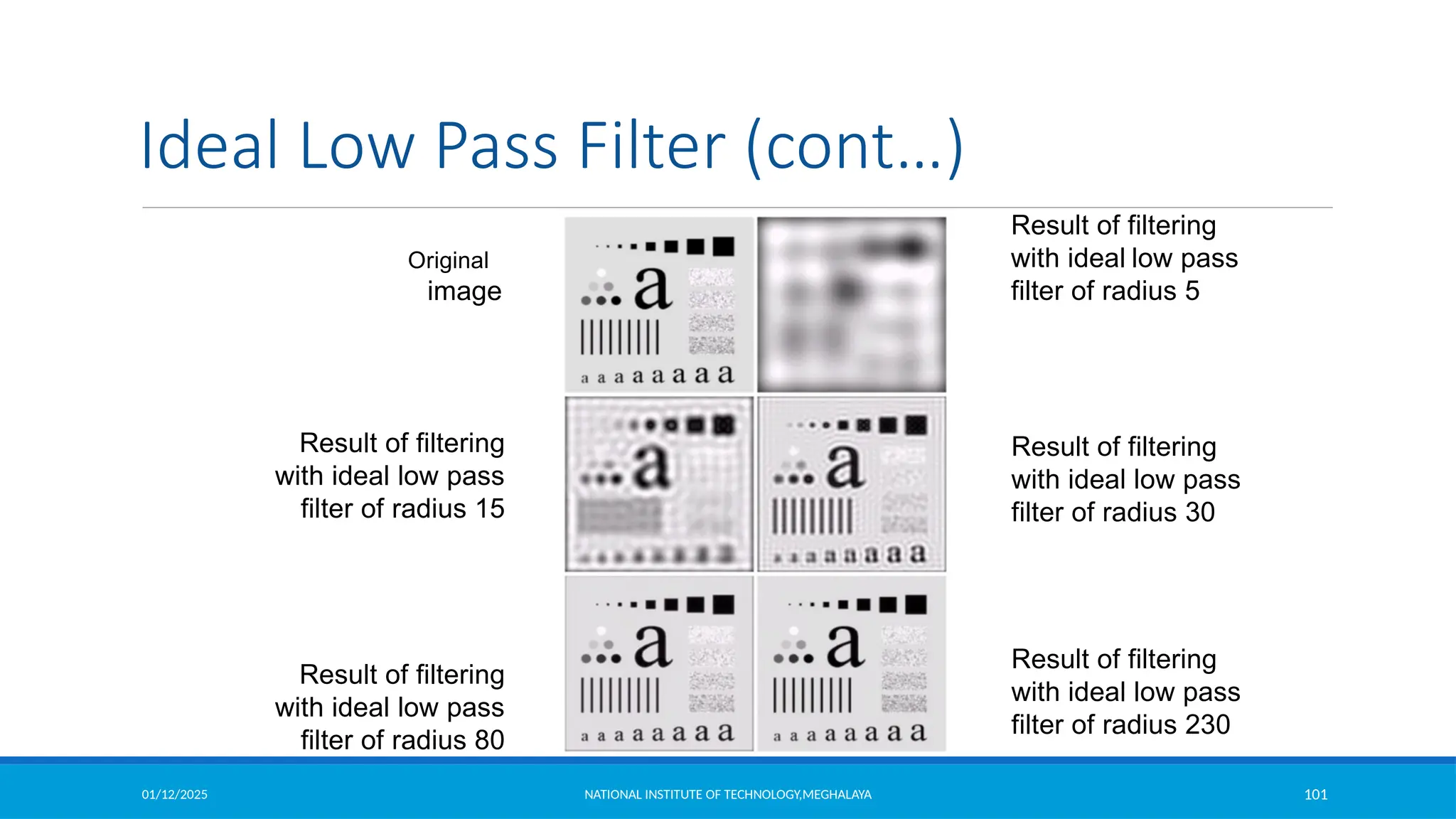 01/12/2025 NATIONAL INSTITUTE OF TECHNOLOGY,MEGHALAYA 101
Original
image
Result of filtering
with ideal low pass
filter of radius 5
Result of filtering
with ideal low pass
filter of radius 30
Result of filtering
with ideal low pass
filter of radius 230
Result of filtering
with ideal low pass
filter of radius 80
Result of filtering
with ideal low pass
filter of radius 15
Ideal Low Pass Filter (cont…)
 