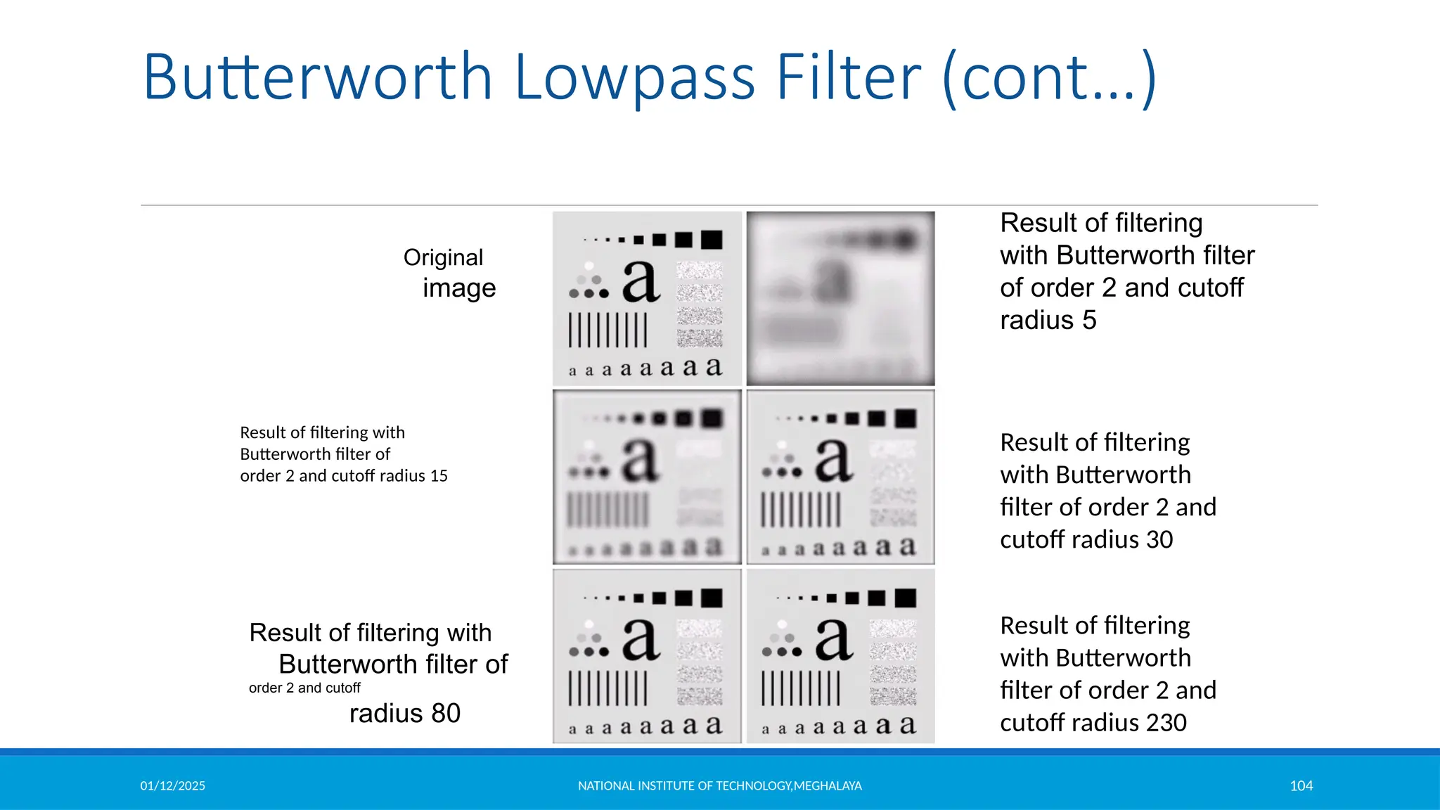 01/12/2025 NATIONAL INSTITUTE OF TECHNOLOGY,MEGHALAYA 104
Original
image
Result of filtering
with Butterworth filter
of order 2 and cutoff
radius 5
Result of filtering
with Butterworth
filter of order 2 and
cutoff radius 30
Result of filtering
with Butterworth
filter of order 2 and
cutoff radius 230
Result of filtering with
Butterworth filter of
order 2 and cutoff
radius 80
Result of filtering with
Butterworth filter of
order 2 and cutoff radius 15
Butterworth Lowpass Filter (cont…)
 