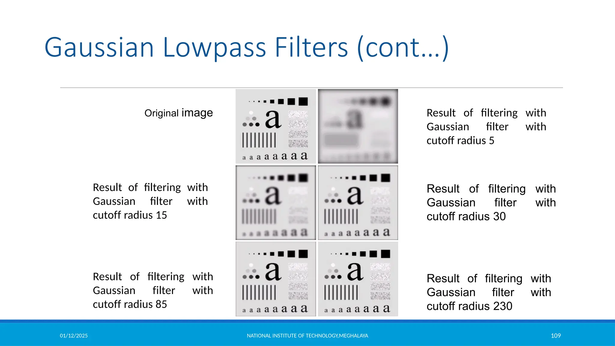 01/12/2025 NATIONAL INSTITUTE OF TECHNOLOGY,MEGHALAYA 109
Original image Result of filtering with
Gaussian filter with
cutoff radius 5
Result of filtering with
Gaussian filter with
cutoff radius 30
Result of filtering with
Gaussian filter with
cutoff radius 230
Result of filtering with
Gaussian filter with
cutoff radius 85
Result of filtering with
Gaussian filter with
cutoff radius 15
Gaussian Lowpass Filters (cont…)
 