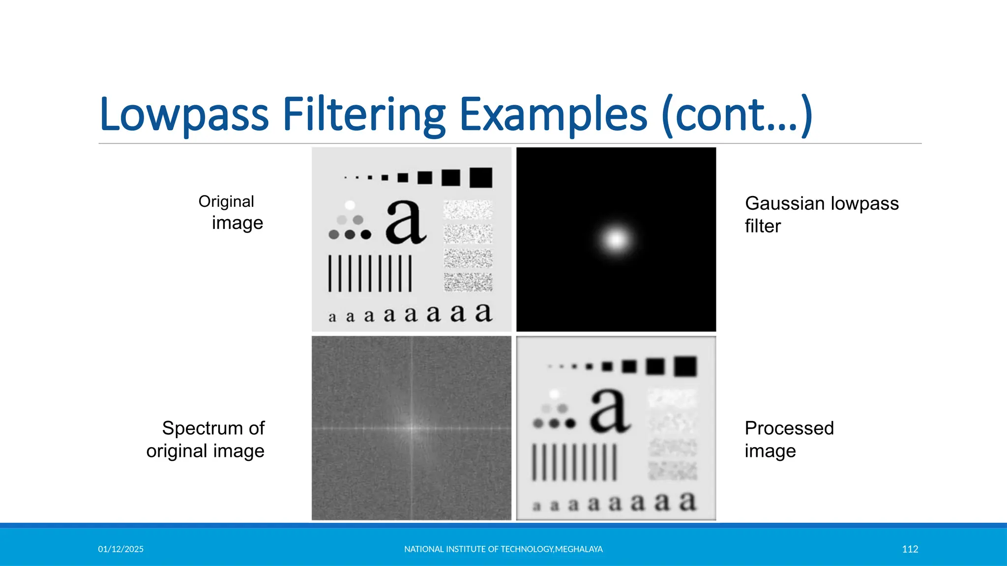 01/12/2025 NATIONAL INSTITUTE OF TECHNOLOGY,MEGHALAYA 112
Original
image
Gaussian lowpass
filter
Processed
image
Spectrum of
original image
Lowpass Filtering Examples (cont…)
 