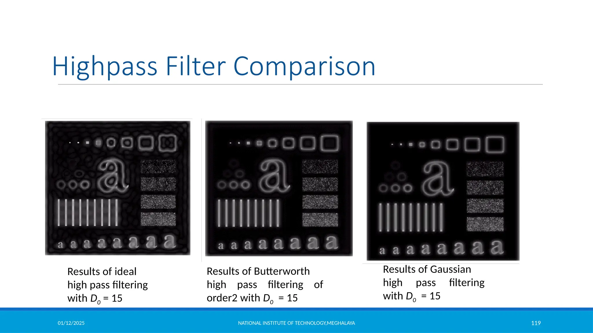 01/12/2025 NATIONAL INSTITUTE OF TECHNOLOGY,MEGHALAYA 119
Results of ideal
high pass filtering
with D0 = 15
Highpass Filter Comparison
Results of Butterworth
high pass filtering of
order2 with D0 = 15
Results of Gaussian
high pass filtering
with D0 = 15
 
