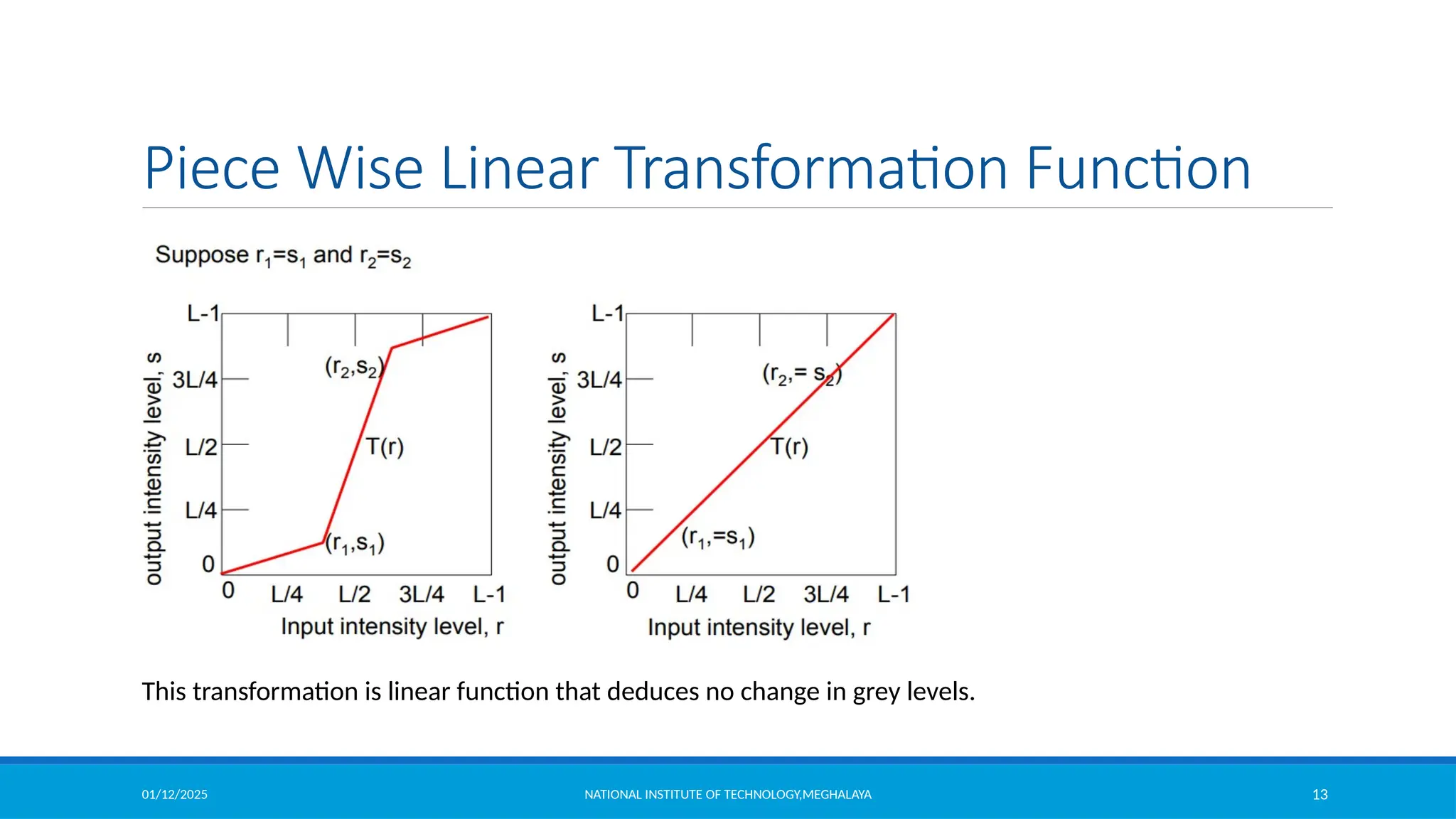 01/12/2025 NATIONAL INSTITUTE OF TECHNOLOGY,MEGHALAYA 13
Piece Wise Linear Transformation Function
This transformation is linear function that deduces no change in grey levels.
 