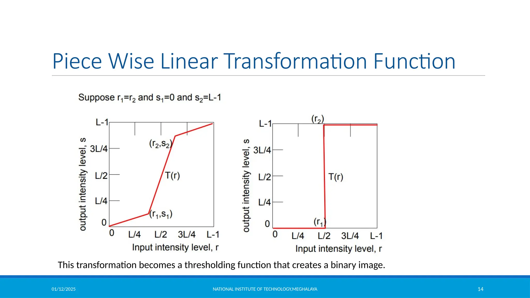 01/12/2025 NATIONAL INSTITUTE OF TECHNOLOGY,MEGHALAYA 14
Piece Wise Linear Transformation Function
This transformation becomes a thresholding function that creates a binary image.
 