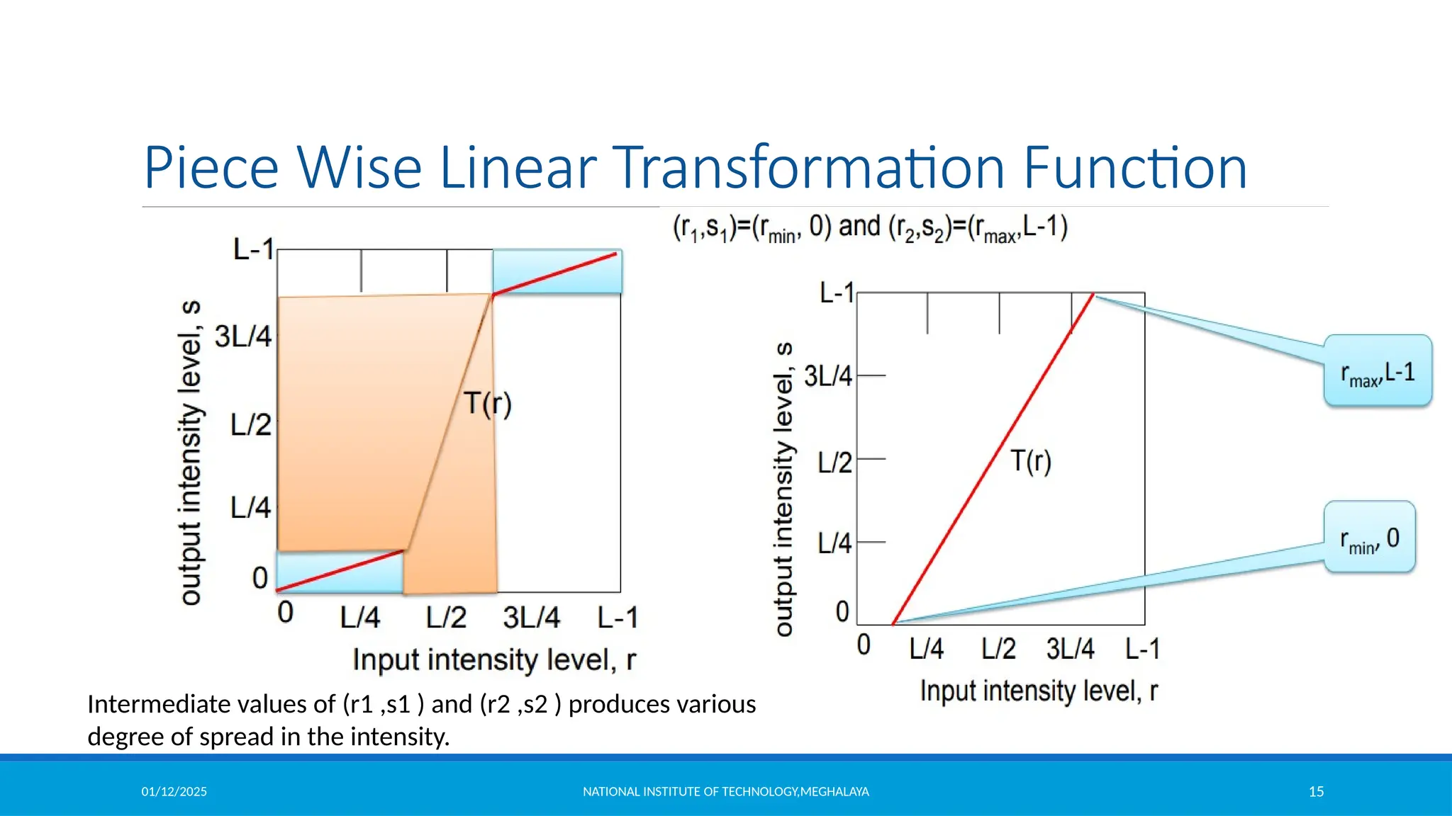 01/12/2025 NATIONAL INSTITUTE OF TECHNOLOGY,MEGHALAYA 15
Piece Wise Linear Transformation Function
Intermediate values of (r1 ,s1 ) and (r2 ,s2 ) produces various
degree of spread in the intensity.
 