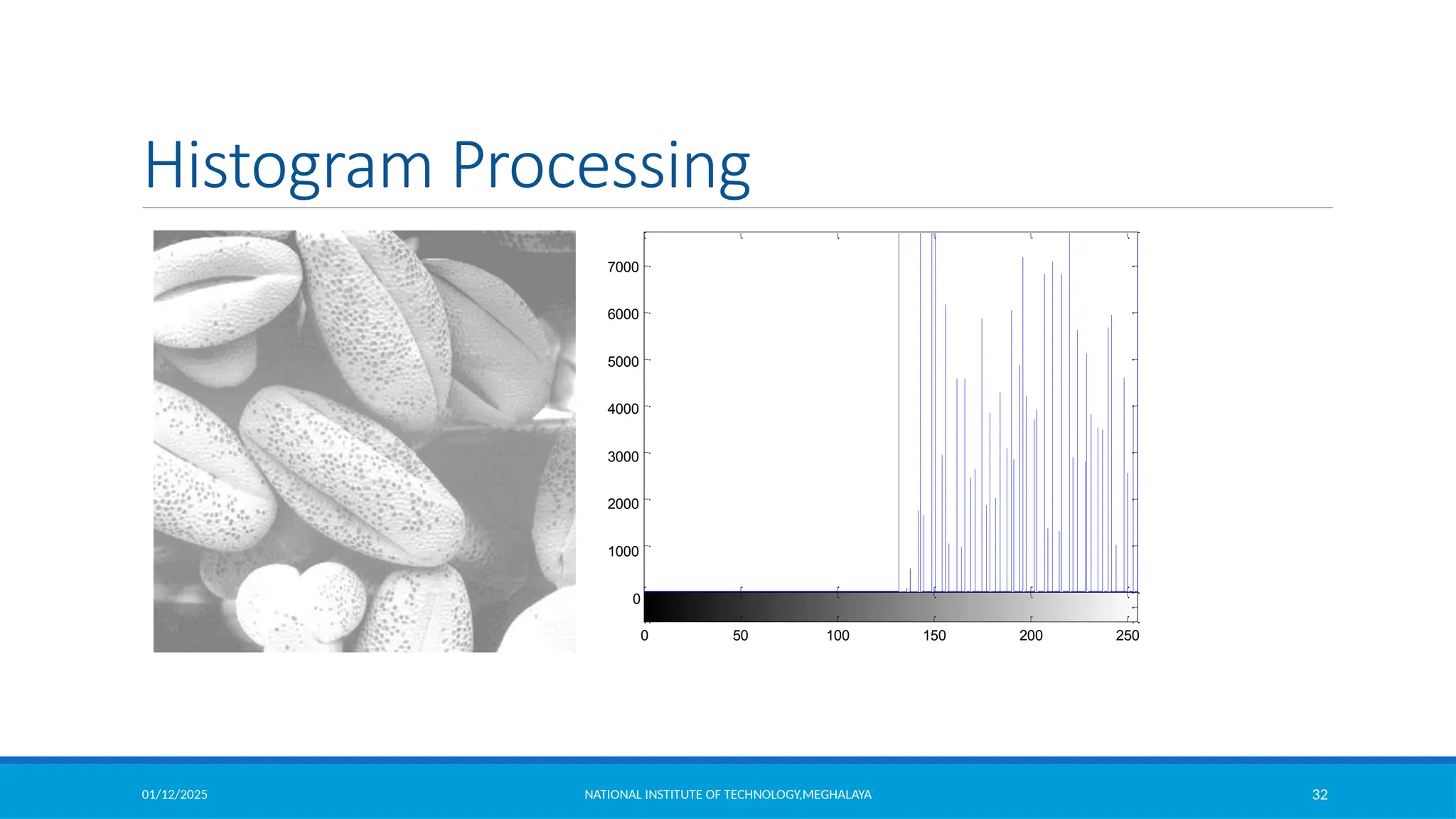 01/12/2025 NATIONAL INSTITUTE OF TECHNOLOGY,MEGHALAYA 32
Histogram Processing
7000
6000
5000
4000
3000
2000
1000
0
0 50 100 150 200 250
 