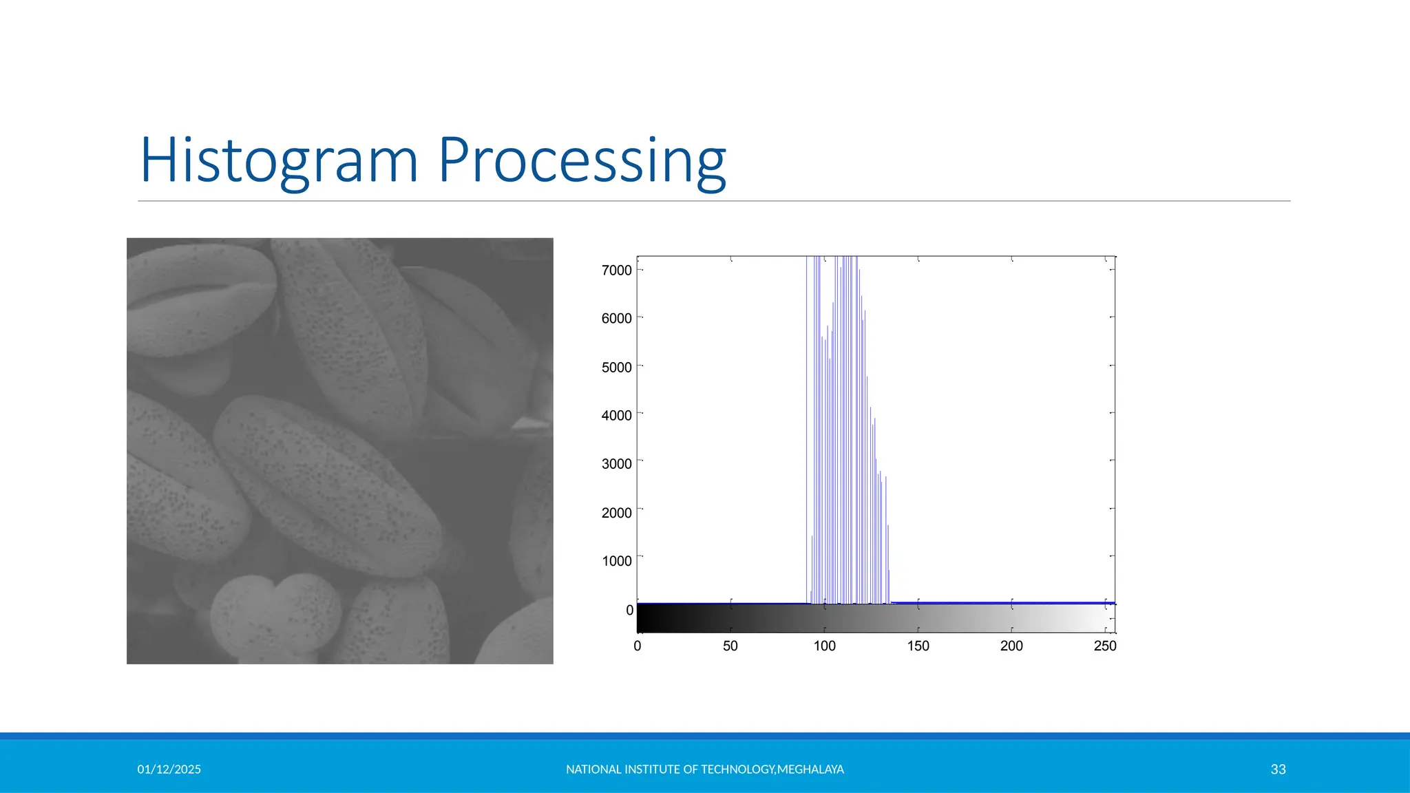 01/12/2025 NATIONAL INSTITUTE OF TECHNOLOGY,MEGHALAYA 33
Histogram Processing
7000
6000
5000
4000
3000
2000
1000
0
0 50 100 150 200 250
 