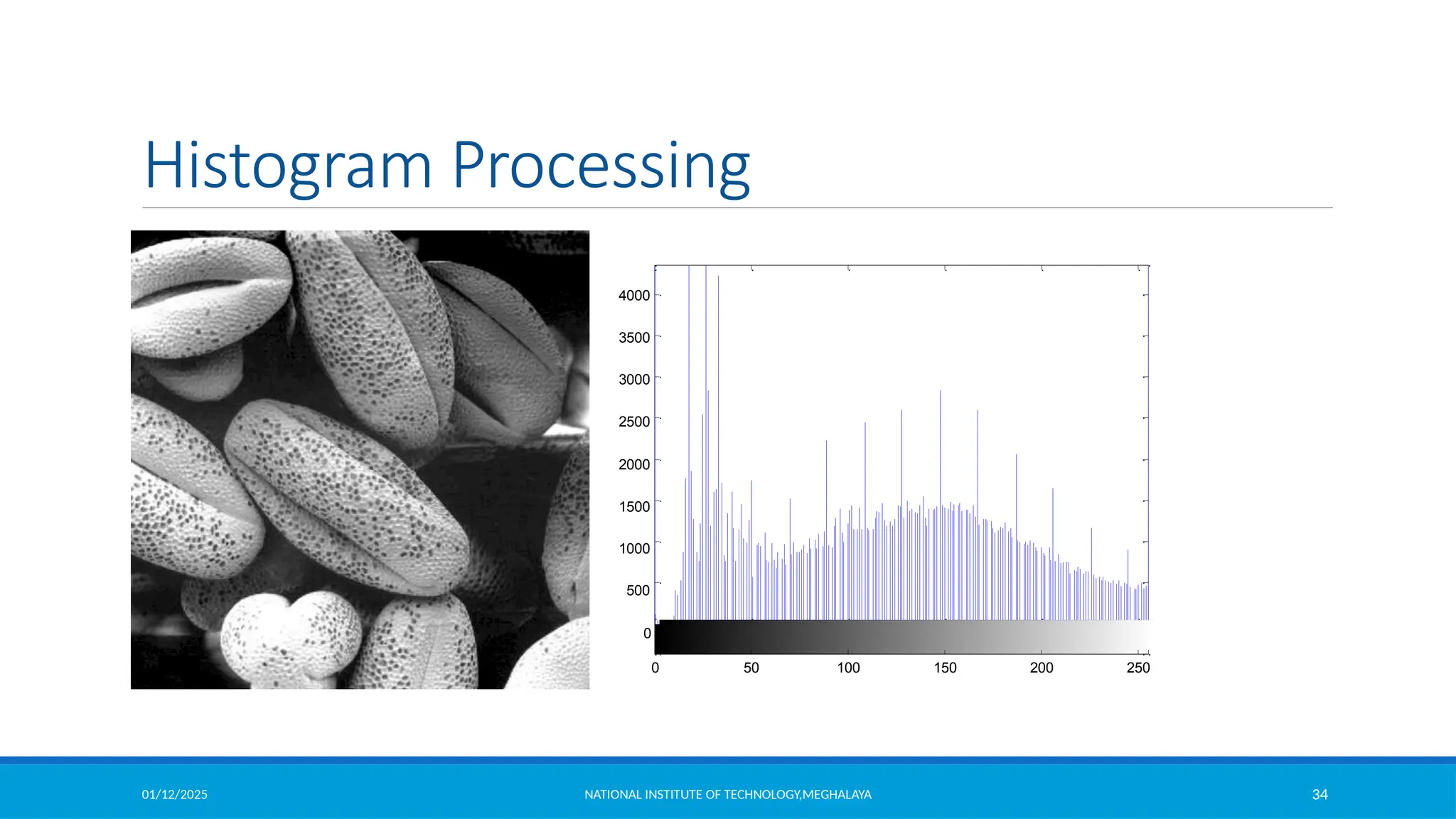 01/12/2025 NATIONAL INSTITUTE OF TECHNOLOGY,MEGHALAYA 34
Histogram Processing
4000
3500
3000
2500
2000
1500
1000
500
0
0 50 100 150 200 250
 
