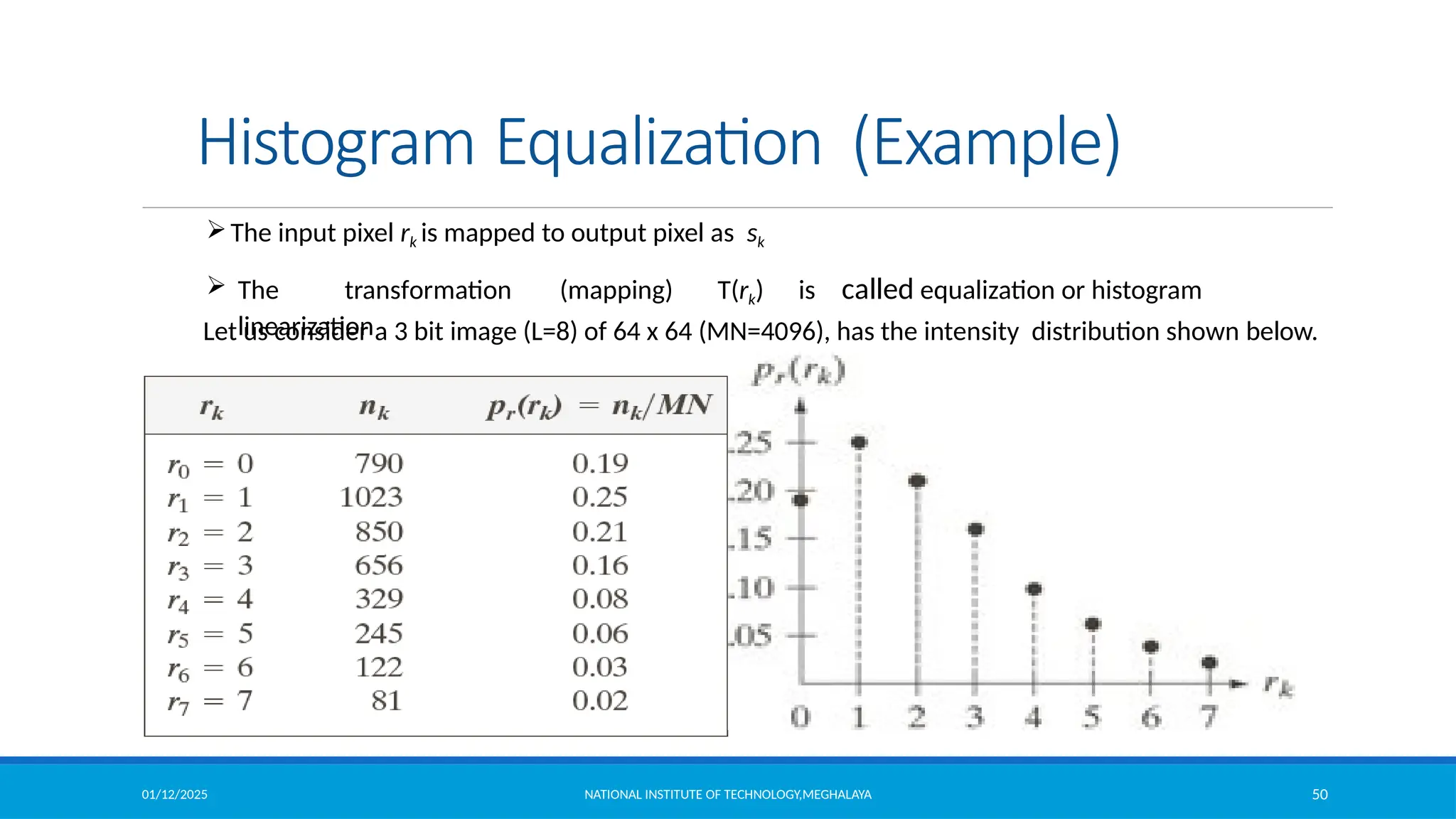 01/12/2025 NATIONAL INSTITUTE OF TECHNOLOGY,MEGHALAYA 50
Histogram Equalization (Example)
Let us consider a 3 bit image (L=8) of 64 x 64 (MN=4096), has the intensity distribution shown below.
The input pixel rk is mapped to output pixel as sk
 The transformation (mapping) T(rk) is called equalization or histogram
linearization
 