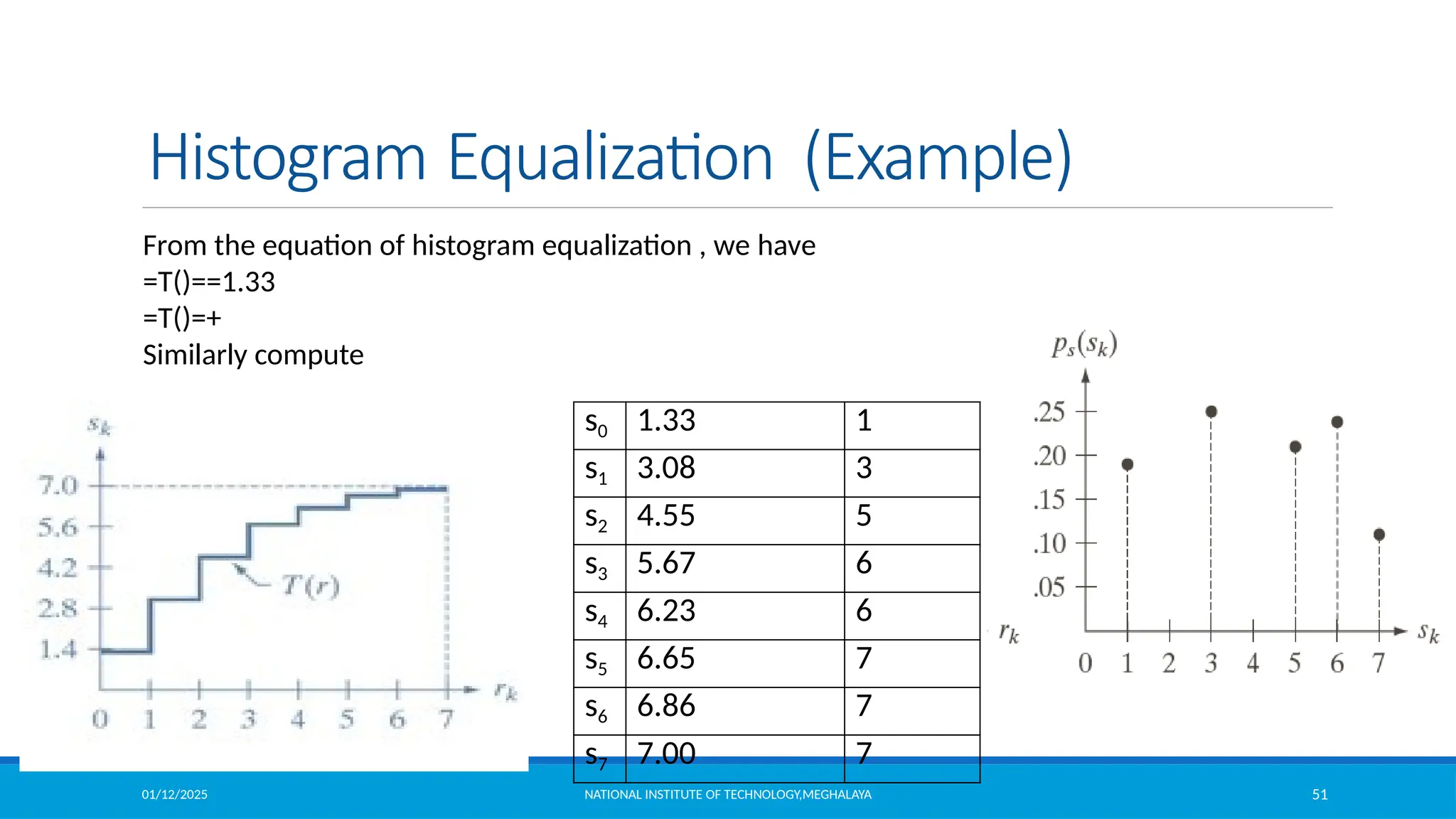 01/12/2025 NATIONAL INSTITUTE OF TECHNOLOGY,MEGHALAYA 51
Histogram Equalization (Example)
s0 1.33 1
s1 3.08 3
s2 4.55 5
s3 5.67 6
s4 6.23 6
s5 6.65 7
s6 6.86 7
s7 7.00 7
From the equation of histogram equalization , we have
=T()==1.33
=T()=+
Similarly compute
 