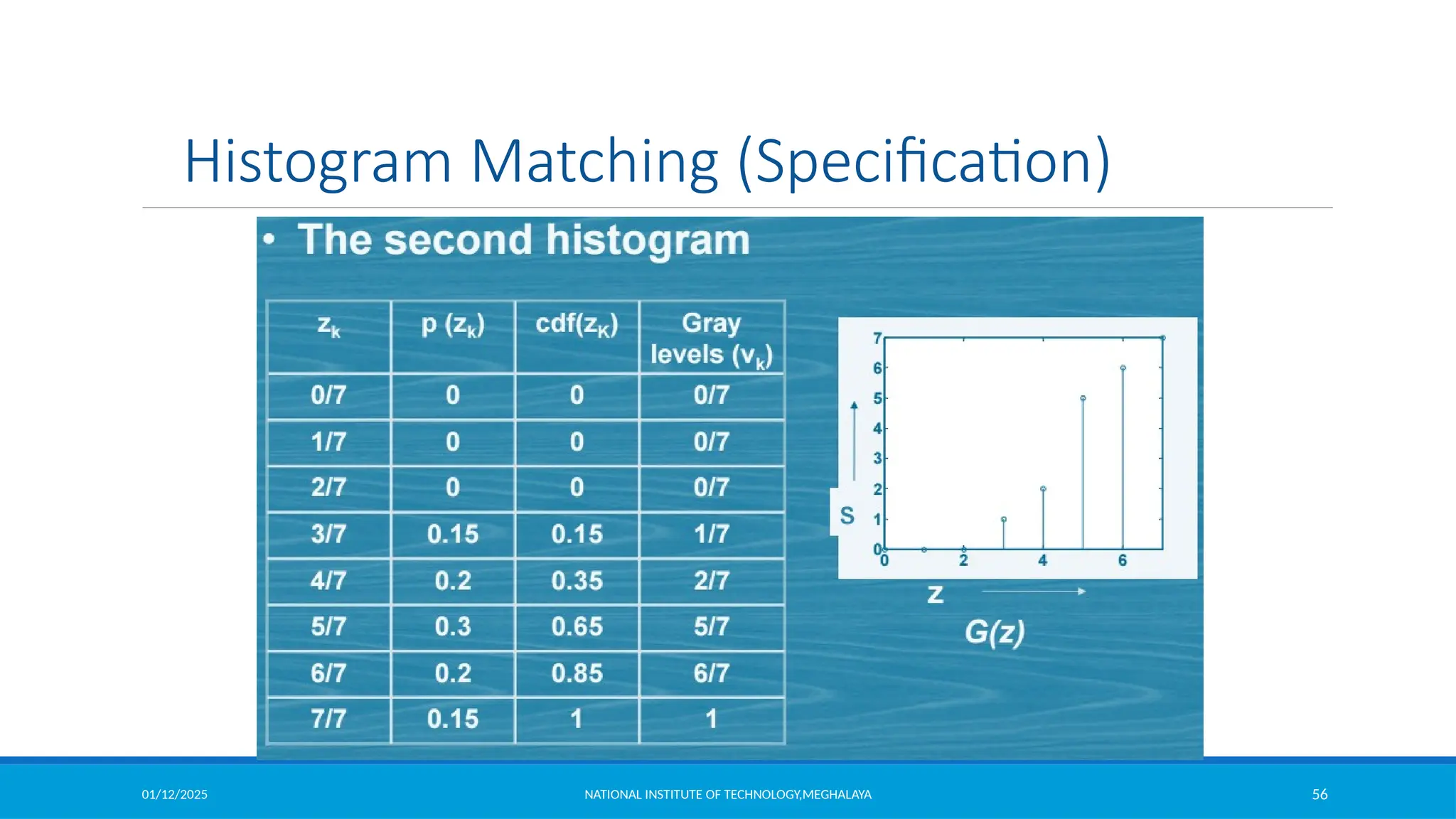 01/12/2025 NATIONAL INSTITUTE OF TECHNOLOGY,MEGHALAYA 56
Histogram Matching (Specification)
 